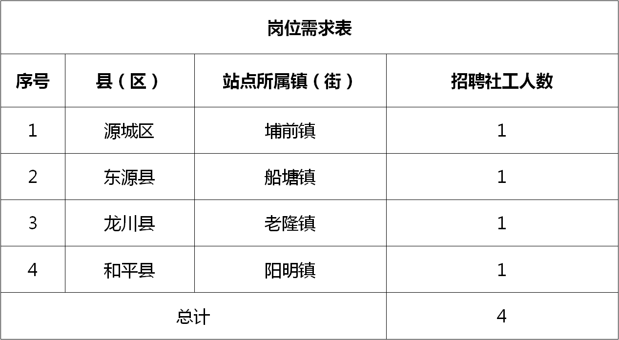 兴城市农业农村局最新招聘信息详解