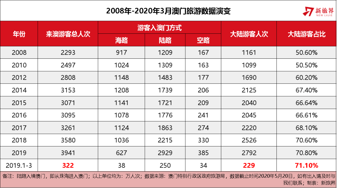 探索未来之门，关于澳门正版免费资料与2025全年免费资料的深度解析