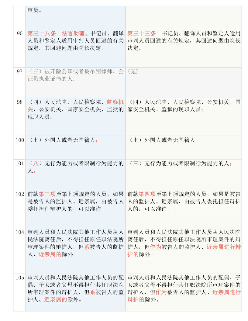 百科 第917页