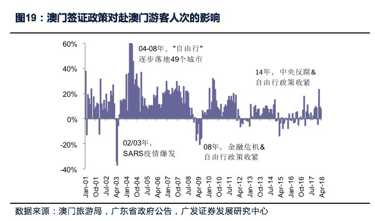 解析与落实，澳门新彩展望与策略探讨