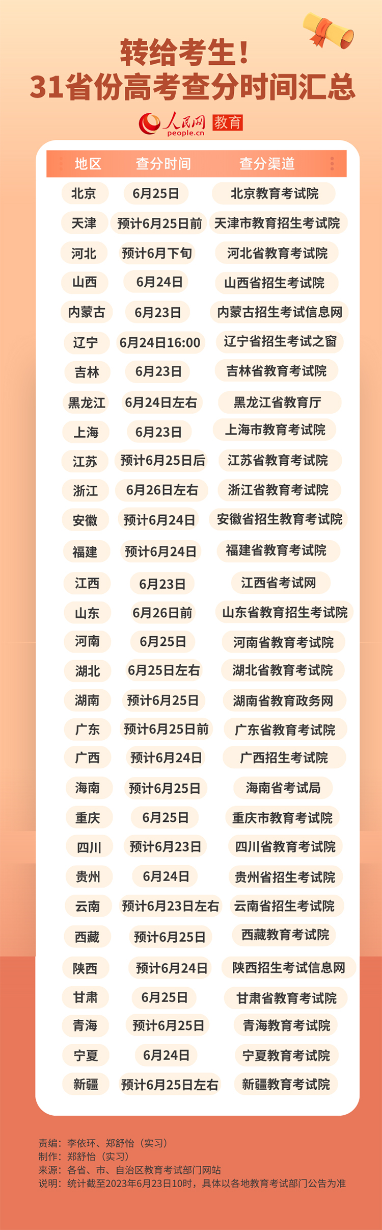 三肖必中三期必出资料最新版权威更新与查询