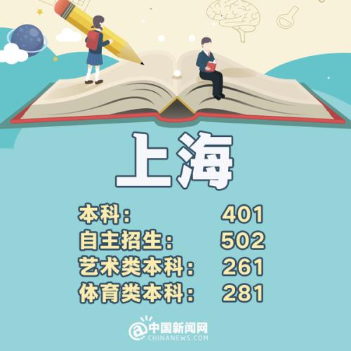 新闻 第878页