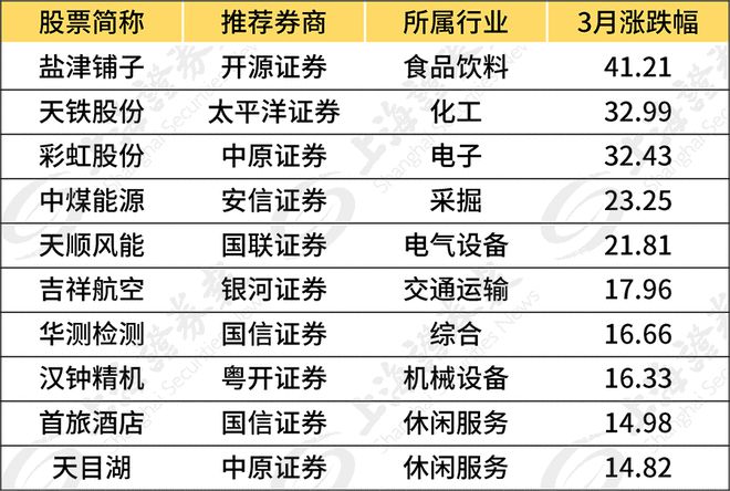 第2321页