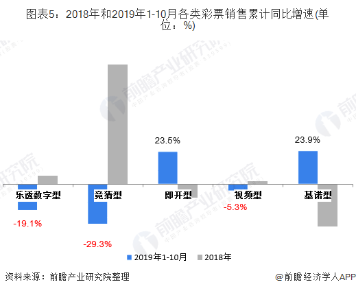 彩票预测现象的背景与现状