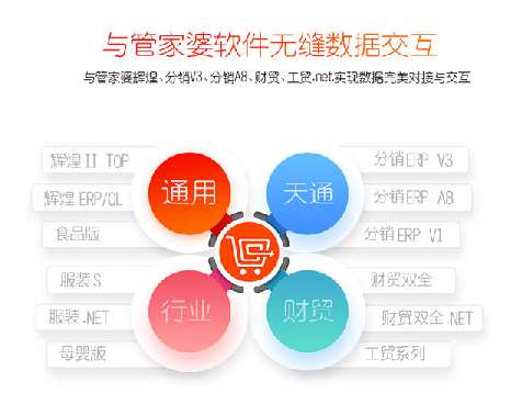 管家婆软件概述