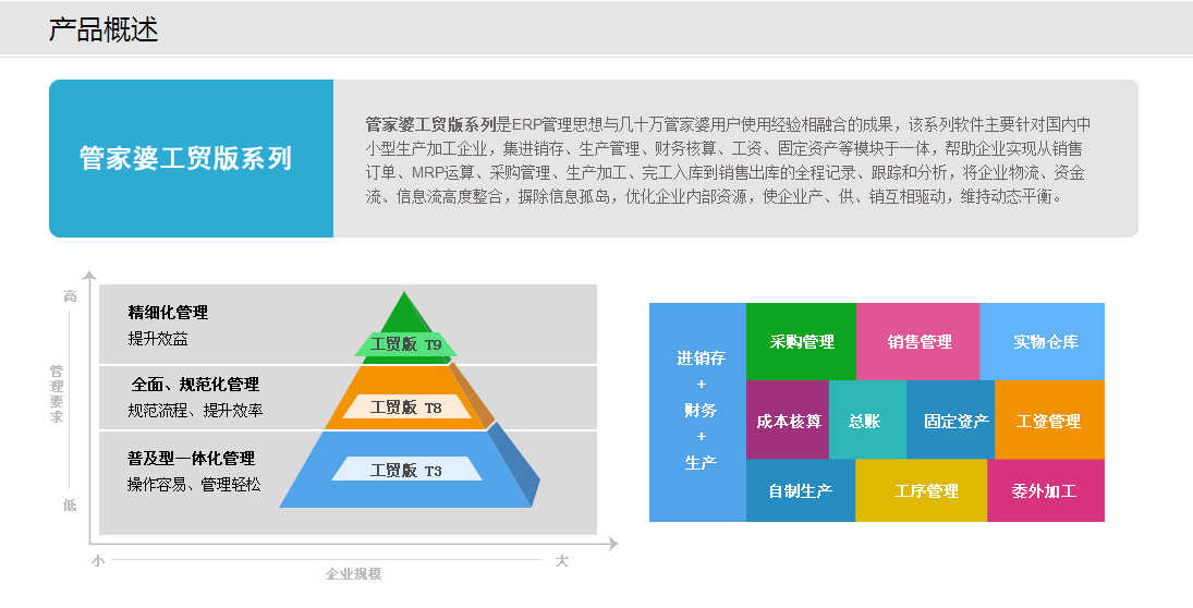 咨询 第14页