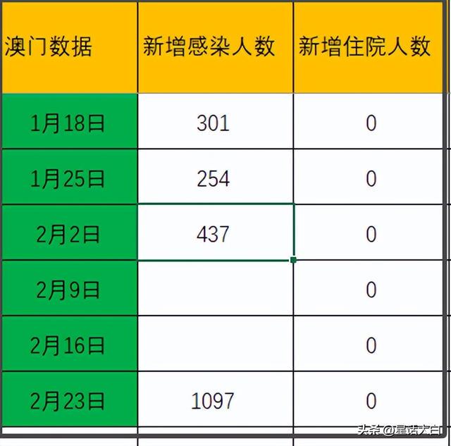 澳门最准内部资料期期解读，第074期的深度分析与预测（12月版）