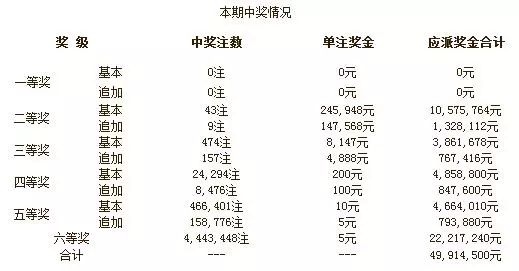 揭秘新奥开码结果背后的真相，探寻未来的预测与真相的交融
