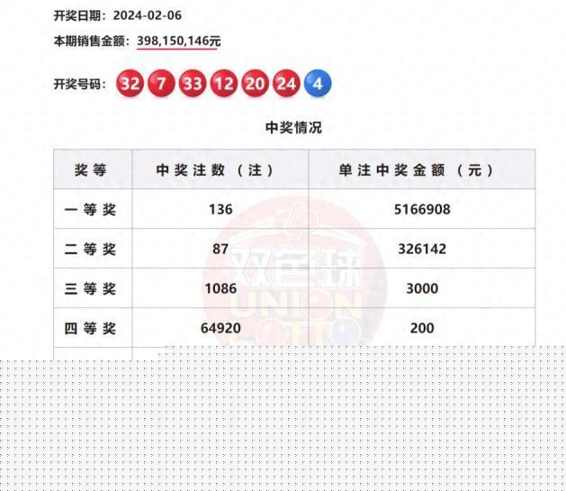 警惕虚假预测，最准一肖并非保证中奖的秘密