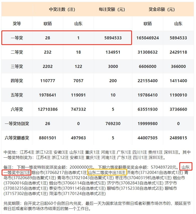 精准四肖中特数据，77777与88888的支持、解释与落实策略
